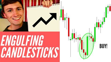 Forex Engulfing Candle Strategy - Forex Fibonacci Scalper Strategy