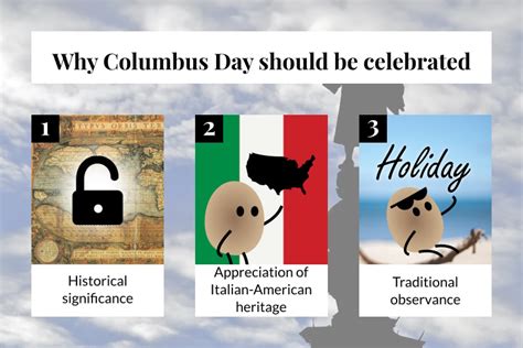 The Controversy of Columbus Day: Should It Be Celebrated? - Antlerium