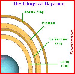 Neptune's Rings - Enchanted Learning