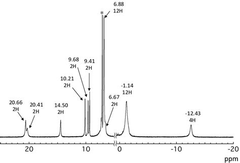 Nmr Solvent Peaks