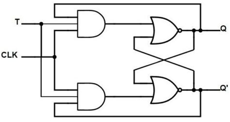 T Flip-Flop Circuit using 74HC74 - Truth Table and Working