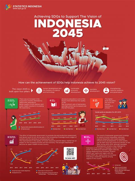 Infographics on SDG | ASEANstats Official Web Portal