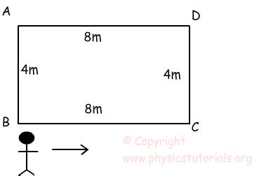 Distance and Displacement with Examples :: Physics Tutorials