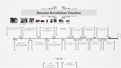 Russian Revolution Timeline by Abby Jethro Meyers on Prezi