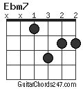 Ebm7 Guitar Chord - Guitar Chords 247