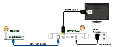 What is an IPTV Box?