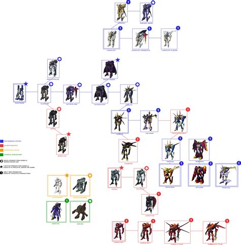 Knightmare Frames Chart by Fr0stm0urne on DeviantArt