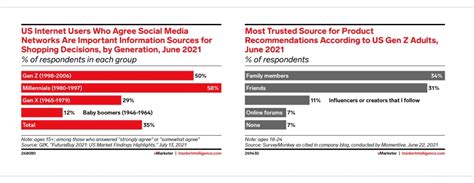 Gen Z Shopping Habits, Trends & Insights You Should Know