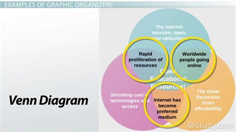 👍 Types of organizational patterns in writing. Organizational Patterns in Expository Writing by ...