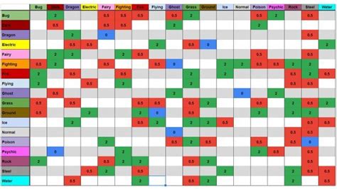 Full Pokemon Scarlet and Violet Type Chart to help with strengths and weaknesses | Type chart ...