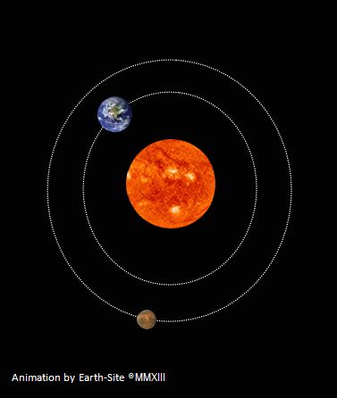 Planet Mars - The Red Planet - Earth Site Education