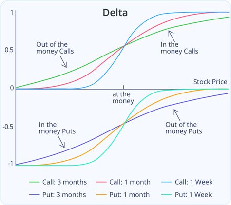 Investors Education How does Delta play into your options position? - Webull