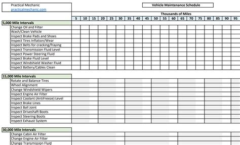 Maintenance Checklist – Practical Mechanic