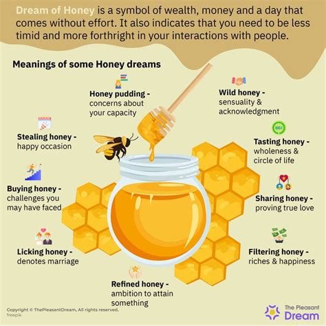 Dream of Honey: 106 Meanings and Importance | Dream meanings, Dream ...