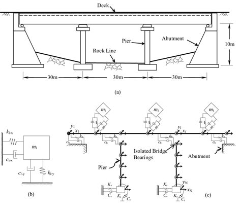 Continuous Span Beam Bridge - The Best Picture Of Beam