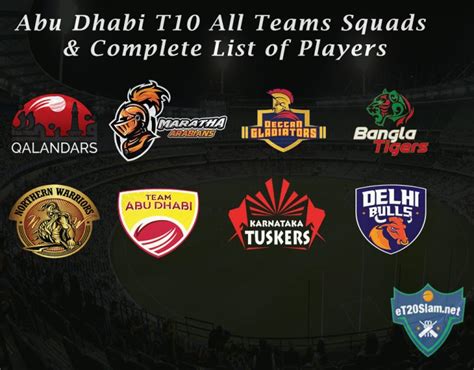 Abu Dhabi T10 All Teams Squads & Complete List of Players