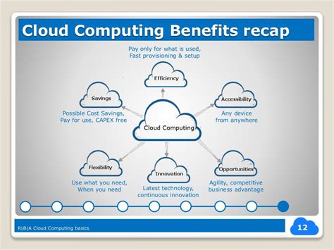 Cloud computing basics (course1)