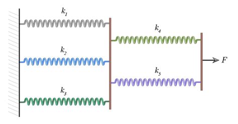 Springs connected in series and in parallel - Making Physics Clear