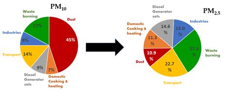 Chemical Makeup Of Air Pie Chart - Mugeek Vidalondon