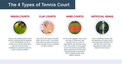 Get To Know The 4 Tennis Court Surface Types - A S Sports Blog