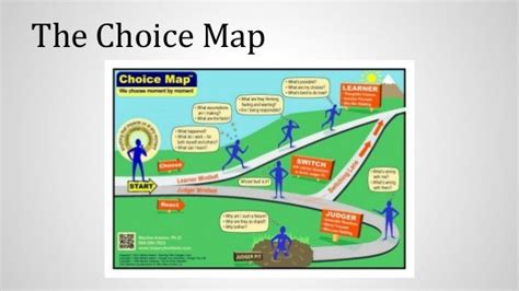 Psychological Tools: The Choice Map & Understanding Attention