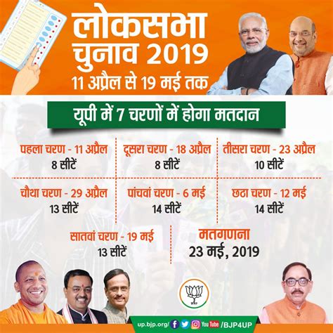 BJP Uttar Pradesh on Twitter: "लोकसभा चुनाव 2019 11 अप्रैल से 19 मई तक ...