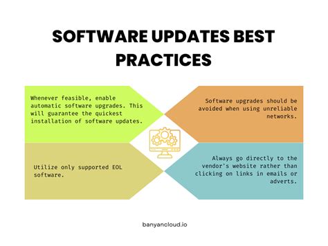 The Importance Of Security Patch and Update Management - Banyan Cloud ...