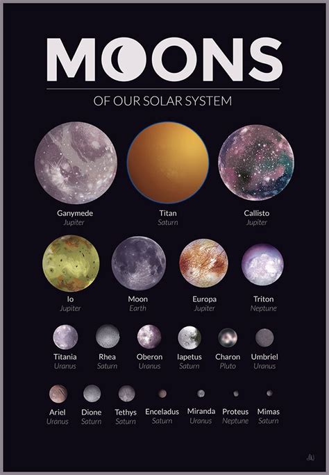 An illustration of all of the major moons in our solar system. Jupiter's got the prettiest moons ...