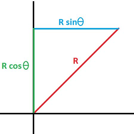 How to write the horizontal and vertical components of a vector ...