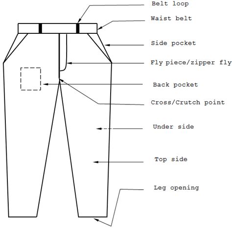 Different Parts of a Basic Pant with Picture - Textile Learner