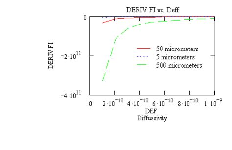 Sensitivity of the Thiele modulus to variations of drop size and... | Download Scientific Diagram