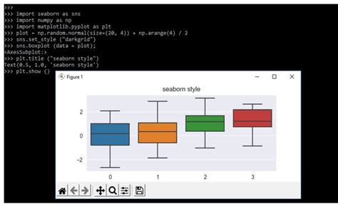 Seaborn Styles | Complete Guide on Seaborn Styles in detail