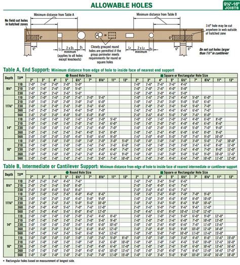 Tji Floor Joist Chart | Review Home Co