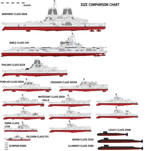 Size Comparison Chart by Afterskies | Concept ships, Navy ships, Warship model