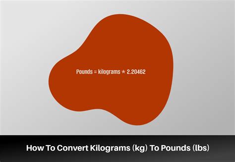 How To Convert Kilograms To Pounds | Weight Calculator kg to lbs