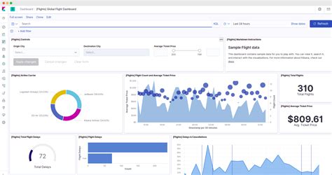 Elasticsearch Dashboard