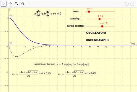 Damped Harmonic Oscillator Examples