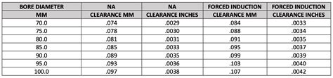 Tuesday Tips - General Piston Installation Guidelines