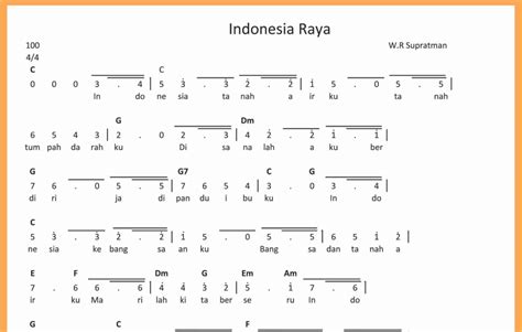 Not Angka Indonesia Raya 3 Stanza - SEPUTAR MUSIK