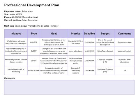 What to include in a Professional Development Plan for Employees + Template