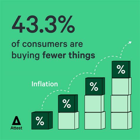 Top 10 US consumer trends for 2023 | Attest