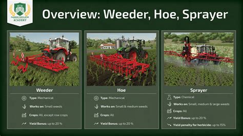 News | Farming Simulator