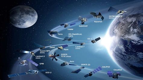 Remote Sensing Techniques and GIS - CE6003 Anna University - Lecture Notes, Study Material ...