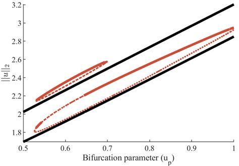 In the limit of small , the dissipative processes (exhaust) become ...