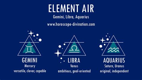 Air signs in astrology - graphplz