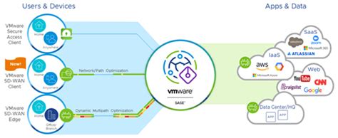 VMware SD-WAN Client - Cybersecurity Excellence Awards