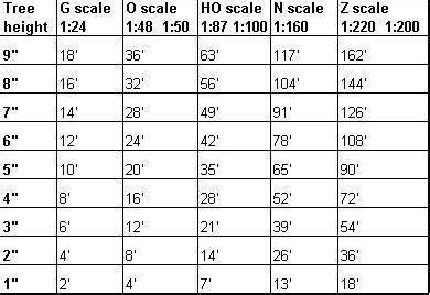 architectural drawing scale conversion - Jay Teeter