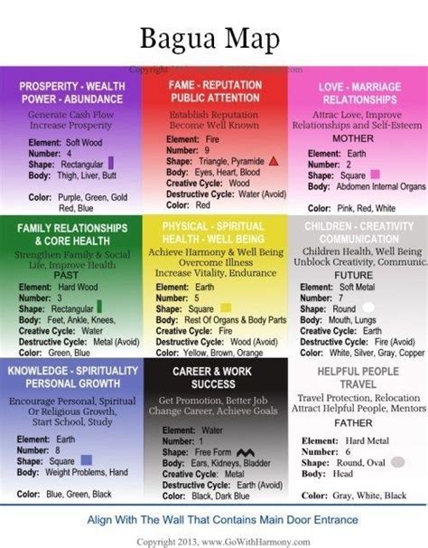 Detailed Feng Shui Bagua Map | Bagua map, Feng shui bagua, How to feng ...