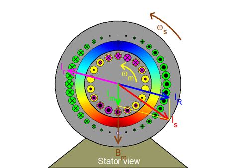 Squirrel Cage Induction Motor Animation - Engineering Tutorial