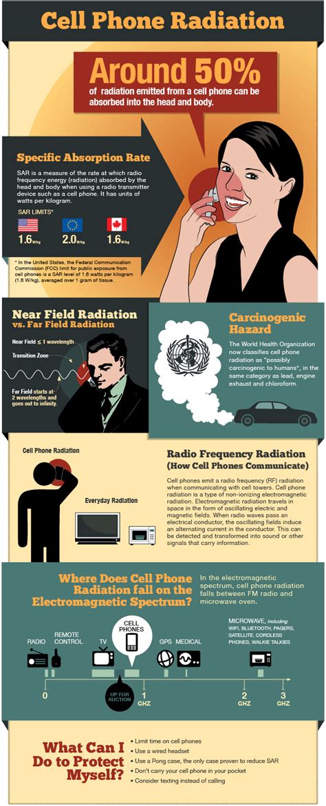 Cell Phone Radiation Facts [Infographic]